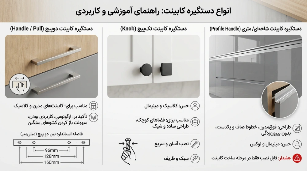گام اول: شناخت دنیای دستگیره&zwnj;ها؛ انواع دستگیره کابینت کدامند؟